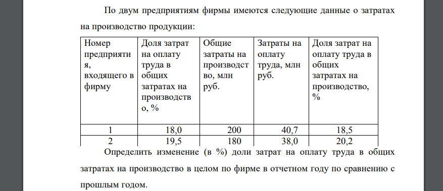 По двум предприятиям фирмы имеются следующие данные о затратах на производство продукции