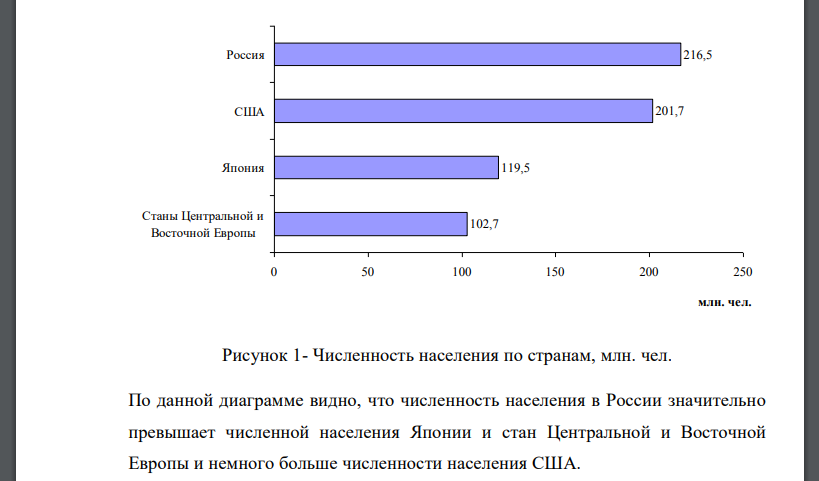 По данным таблицы 2.N составить полосовую диаграмму сравнения численности населения и столбиковую диаграмму сравнения плотности