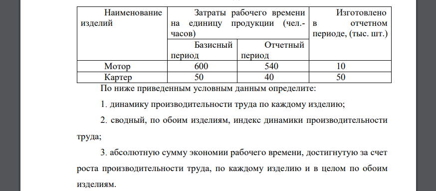 Наименование изделий Затраты рабочего времени на единицу продукции (чел.- часов) Изготовлено в отчетном периоде