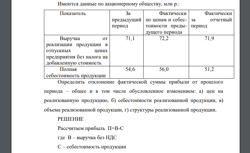 Имеются данные по акционерному обществу, млн р.: Показатель За предыдущий период Фактически по ценам