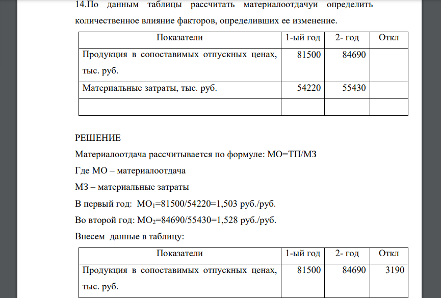 По данным таблицы рассчитать материалоотдачу и определить количественное влияние факторов