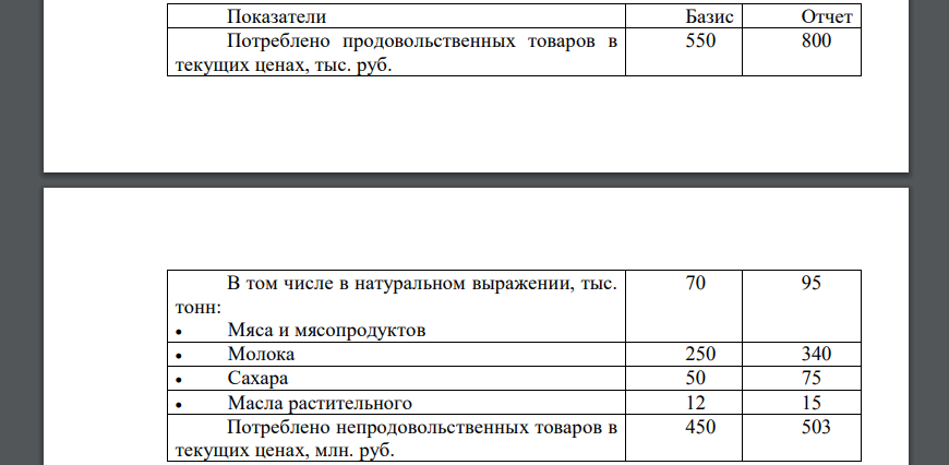 Показатели Базис Отчет Потреблено продовольственных товаров в текущих ценах, тыс. руб. 550 800