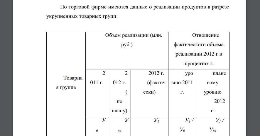 По торговой фирме имеются данные о реализации продуктов в разрезе укрупненных товарных групп