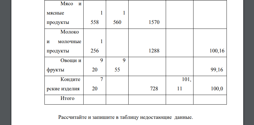 По торговой фирме имеются данные о реализации продуктов в разрезе укрупненных товарных групп