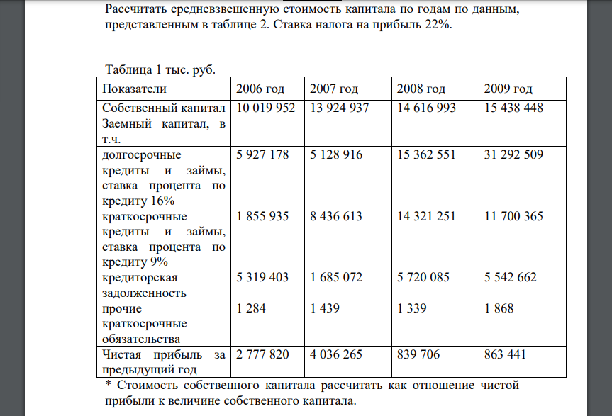 Рассчитать средневзвешенную стоимость капитала по годам по данным, представленным в таблице