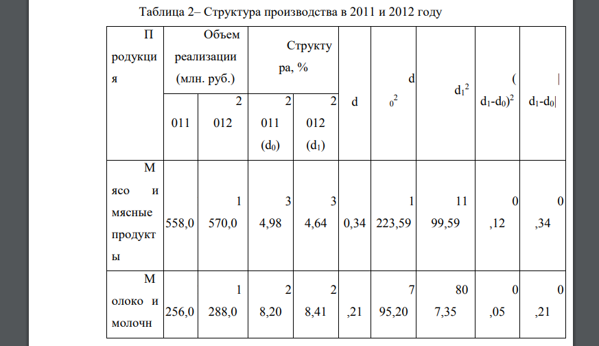 Используя показатели структуры реализаций продуктов товарной фирмы в 2011 и 2012 гг