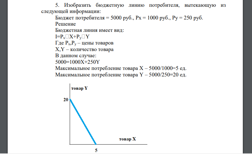 Изобразить бюджетную линию потребителя, вытекающую из следующей информации: Бюджет потребителя = 5000 руб., Рх = 1000 руб., Ру = 250 руб