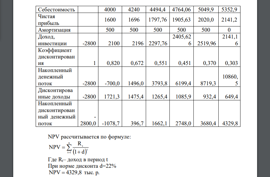 Предприятие рассматривает вопрос о реализации инвестиционного проекта. Данные по проекту представлены в таблице