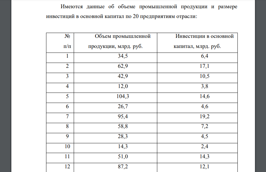 На основе соответствующих вашему варианту данных: 1. Сформулировать задачу изучения взаимосвязи признаков, обосновать выбор