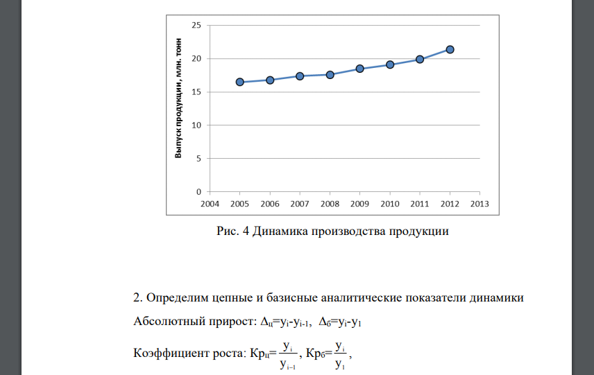 На основе данных, соответствующих вашему варианту: 1. Постройте график, отражающий динамику изучаемого процесса. Тип графика