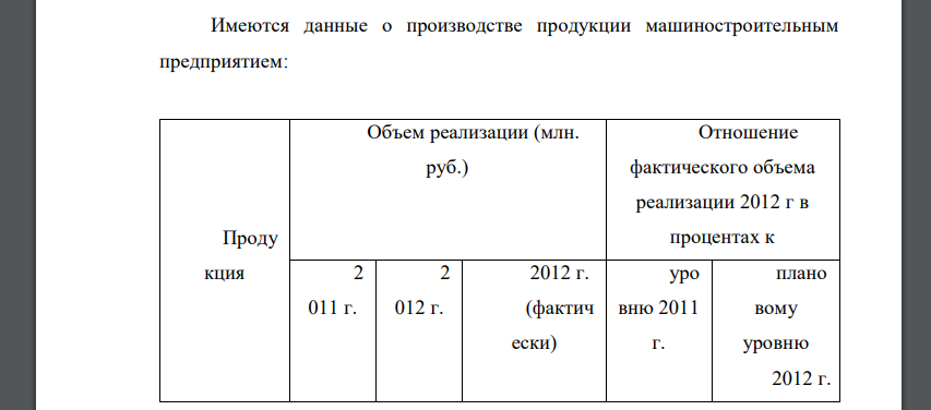 Имеются данные о производстве продукции машиностроительным предприятием