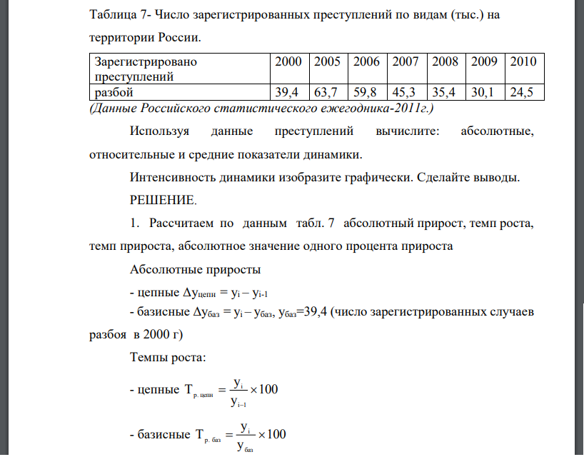 Таблица 7- Число зарегистрированных преступлений по видам (тыс.) на территории России. Зарегистрировано преступлений