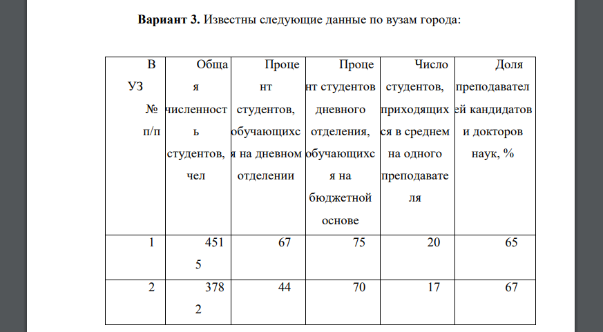 Известны следующие данные по вузам города: В УЗ № п/п Общая численность студентов, чел Процент студентов