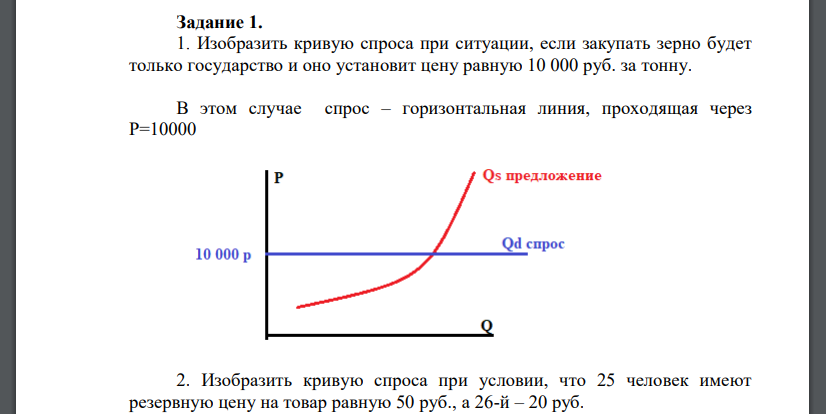 Изобразить кривую спроса при ситуации, если закупать зерно будет только государство и оно установит цену равную 10 000 руб. за тонну