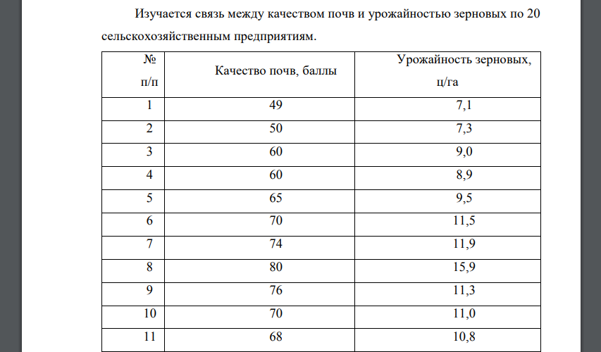 На основе соответствующих вашему варианту данных: 1. Сформулировать задачу изучения взаимосвязи