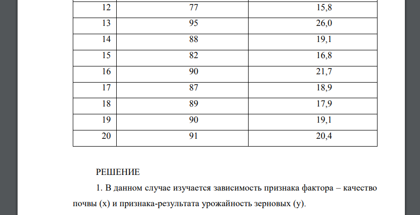 На основе соответствующих вашему варианту данных: 1. Сформулировать задачу изучения взаимосвязи