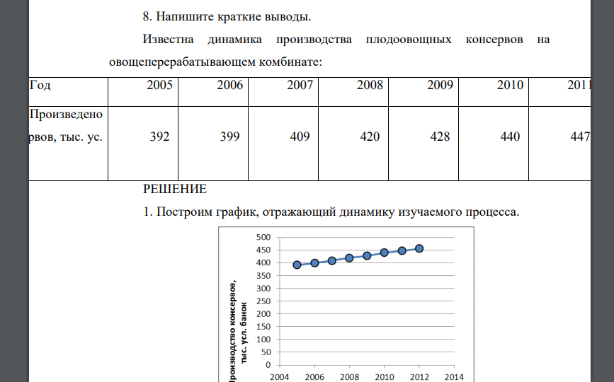 Известна динамика производства плодоовощных консервов на овощеперерабатывающем комбинате: