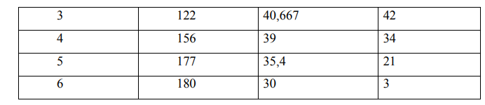 Функция рыночного спроса: Qd = 10 – 4Р. Затем произошло увеличение спроса на 20 %. Найти новую функцию спроса и построить график