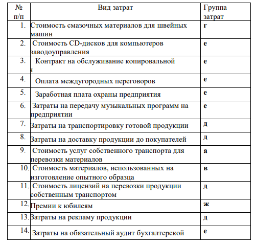 Требуется определить, к какой группе относятся затраты, перечисленные в таблице, для предприятия, производящего одежду