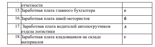 Требуется определить, к какой группе относятся затраты, перечисленные в таблице, для предприятия, производящего одежду