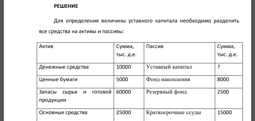 Какова величина уставного капитала акционерного общества, если известны остальные статьи бухгалтерского баланса: