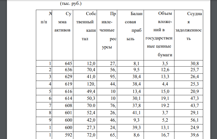 Используя данные , постройте группировку коммерческих банков в целях выявления взаимосвязи между