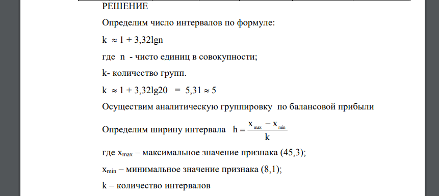 Используя данные , постройте группировку коммерческих банков в целях выявления взаимосвязи между