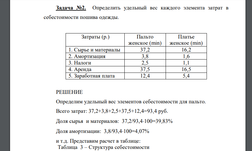 Определить удельный вес каждого элемента затрат в себестоимости пошива одежды. Затраты