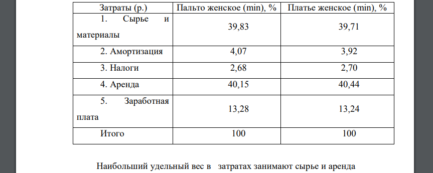 Определить удельный вес каждого элемента затрат в себестоимости пошива одежды. Затраты