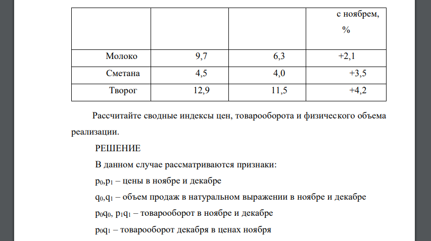 Имеются следующие данные о реализации молочных продуктов на городском рынке