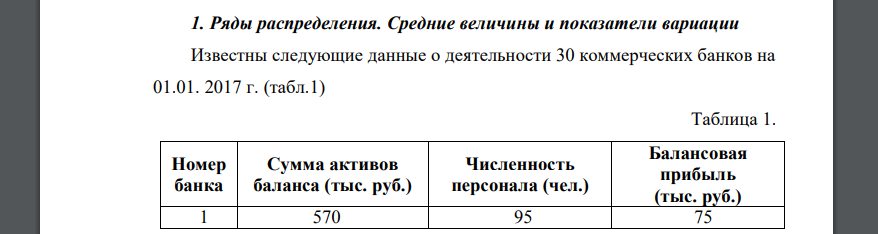 Известны следующие данные о деятельности 30 коммерческих банков на 01.01. 2017 г