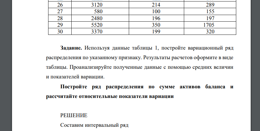 Известны следующие данные о деятельности 30 коммерческих банков на 01.01. 2017 г