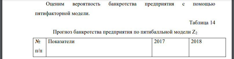 Оценим вероятность банкротства предприятия с помощью пятифакторной модели.