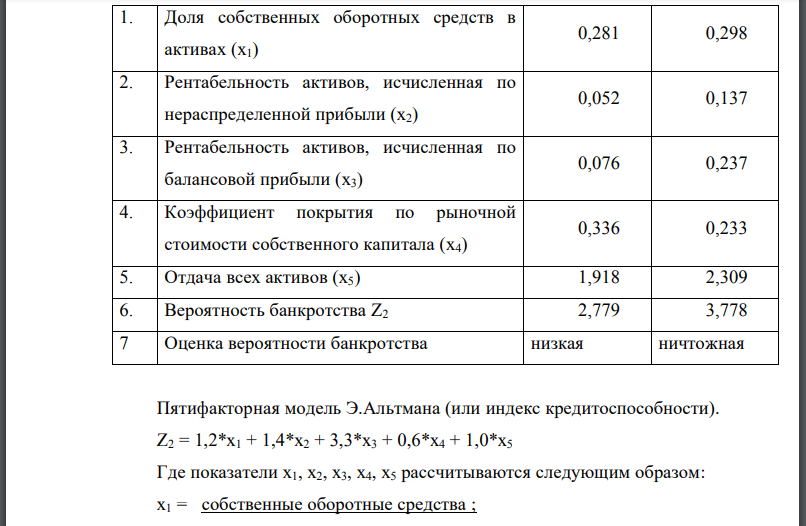 Оценим вероятность банкротства предприятия с помощью пятифакторной модели.