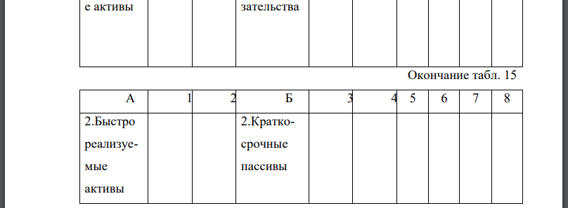 По данным финансовой отчетности предприятия исследуйте его ликвидность и платежеспособность и выявите, с какими финансовыми проблемами