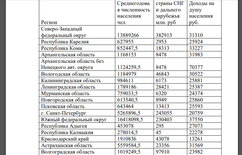 Определить относительные показатели. Доходы на душу населения высчитывается по формуле: Дд = Дд мес ∗ 12 Где: Дд - Доходы на душу населения