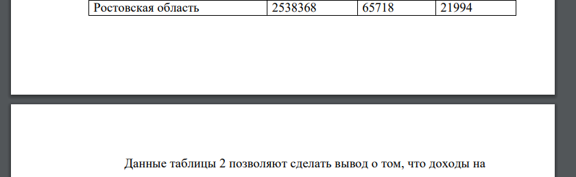 Определить относительные показатели. Доходы на душу населения высчитывается по формуле: Дд = Дд мес ∗ 12 Где: Дд - Доходы на душу населения