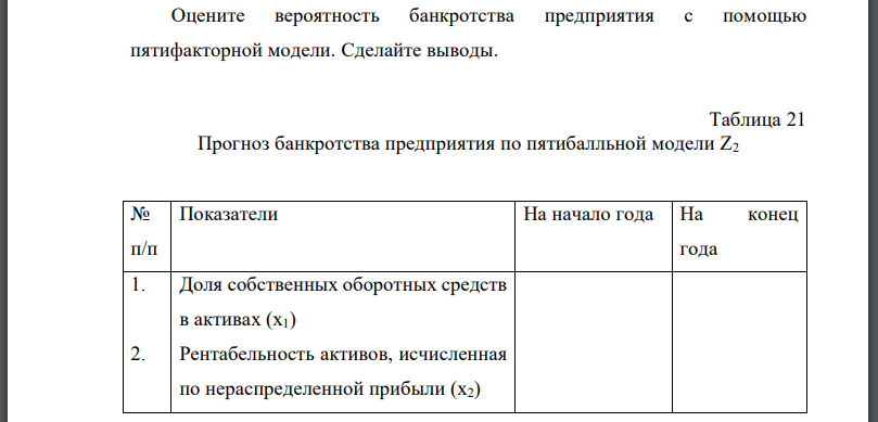 Оцените вероятность банкротства предприятия с помощью пятифакторной модели. Сделайте выводы.