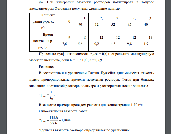 При измерении вязкости растворов полистирола в толуоле вискозиметром Оствальда получены следующие данные: Приведите график зависимости