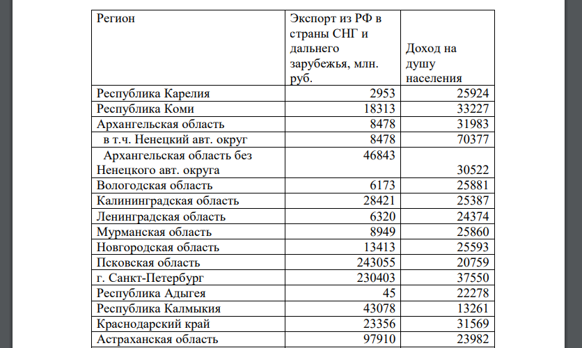 Выполнить группировку статистической информации. Группировка — это способ разбиения данного набора данных на группы, которые являются однородными