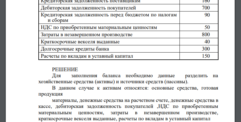 На основе исходной информации составьте бухгалтерский баланс компании на начало отчетного периода.