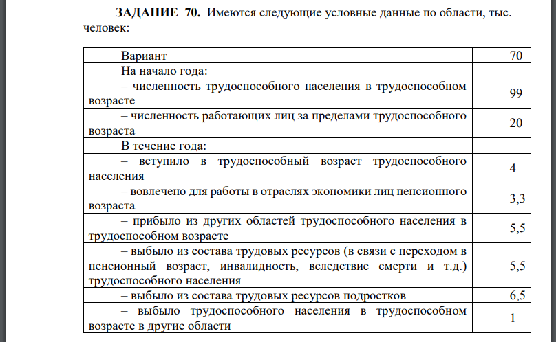 Имеются следующие условные данные по области, тыс. человек: Определить: 1) численность трудовых ресурсов на начало года; 2) на конец года