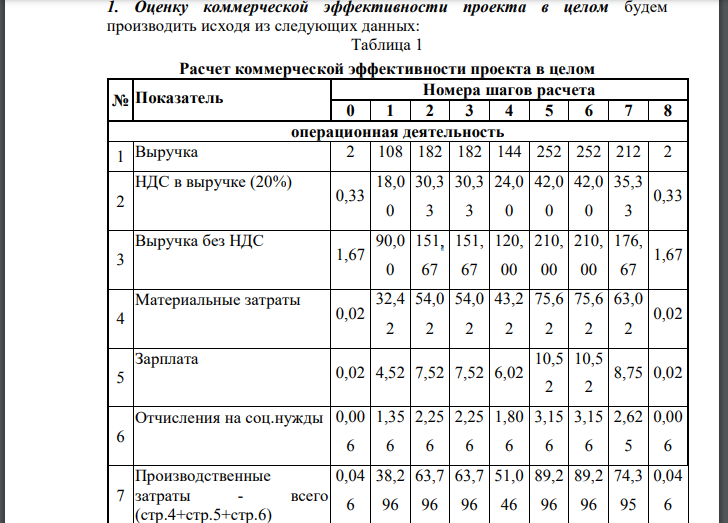 Оценку коммерческой эффективности проекта в целом будем производить исходя из следующих данных: продолжительность шага расчета равна одному году