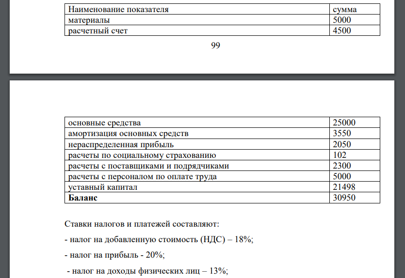 На основании исходных данных и данных о хозяйственных операциях за период, представленных в журнале хозяйственных операций: