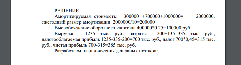 1. Предприятие «Т» анализирует проект, предусматривающий строительство фабрики по производству продукта «Н»