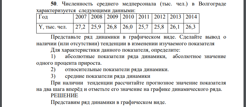 Численность среднего медперсонала (тыс. чел.) в Волгограде характеризуется следующими данными: Представьте ряд динамики в графическом виде. Сделайте вывод о наличии