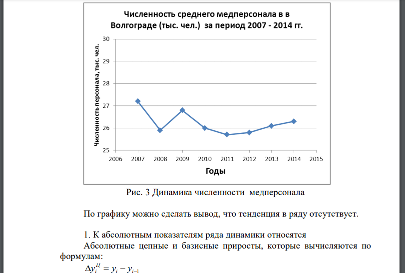 Численность среднего медперсонала (тыс. чел.) в Волгограде характеризуется следующими данными: Представьте ряд динамики в графическом виде. Сделайте вывод о наличии