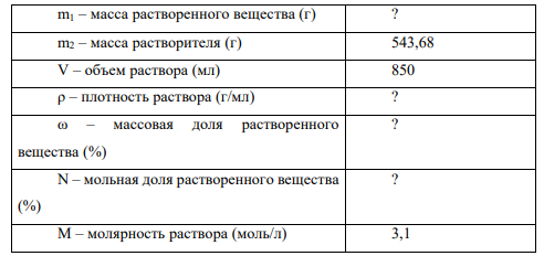 Произведите необходимые вычисления и найдите недостающие величины, обозначенные знаком «?». Растворенное вещество – CaI2, растворитель – вода.