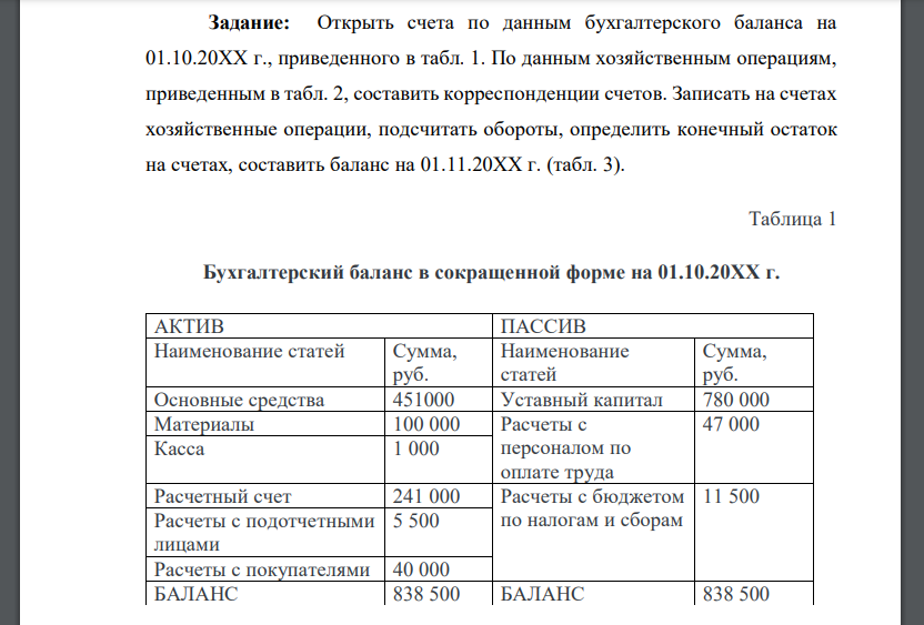 Открыть счета по данным бухгалтерского баланса на 01.10.20ХХ г., приведенного в табл. 1. По данным хозяйственным операциям