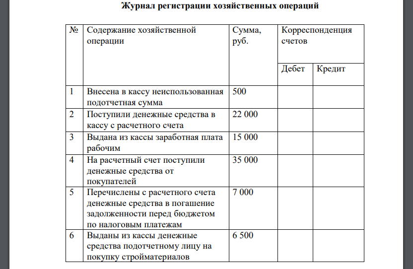 Журнал операций по счетам учета. Журнал регистрации хозяйственных операций по счету 01.